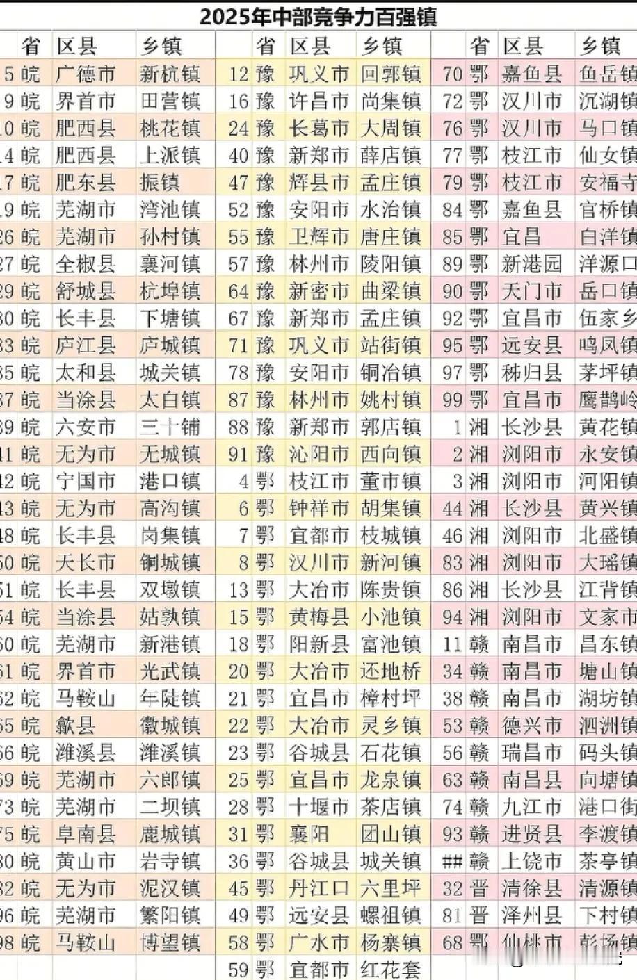 2025年我国中部区域最具竞争力百强镇名单，图片里属于我国中部区域竞争力百强镇名