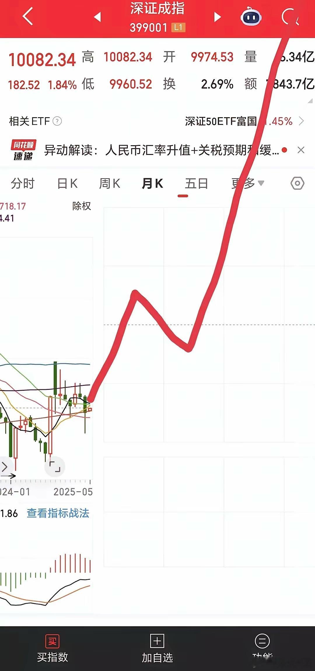 重大提醒！牛市来了！空仓的要踏空了，而且是大波段踏空，就目前的走势来看，很有可能