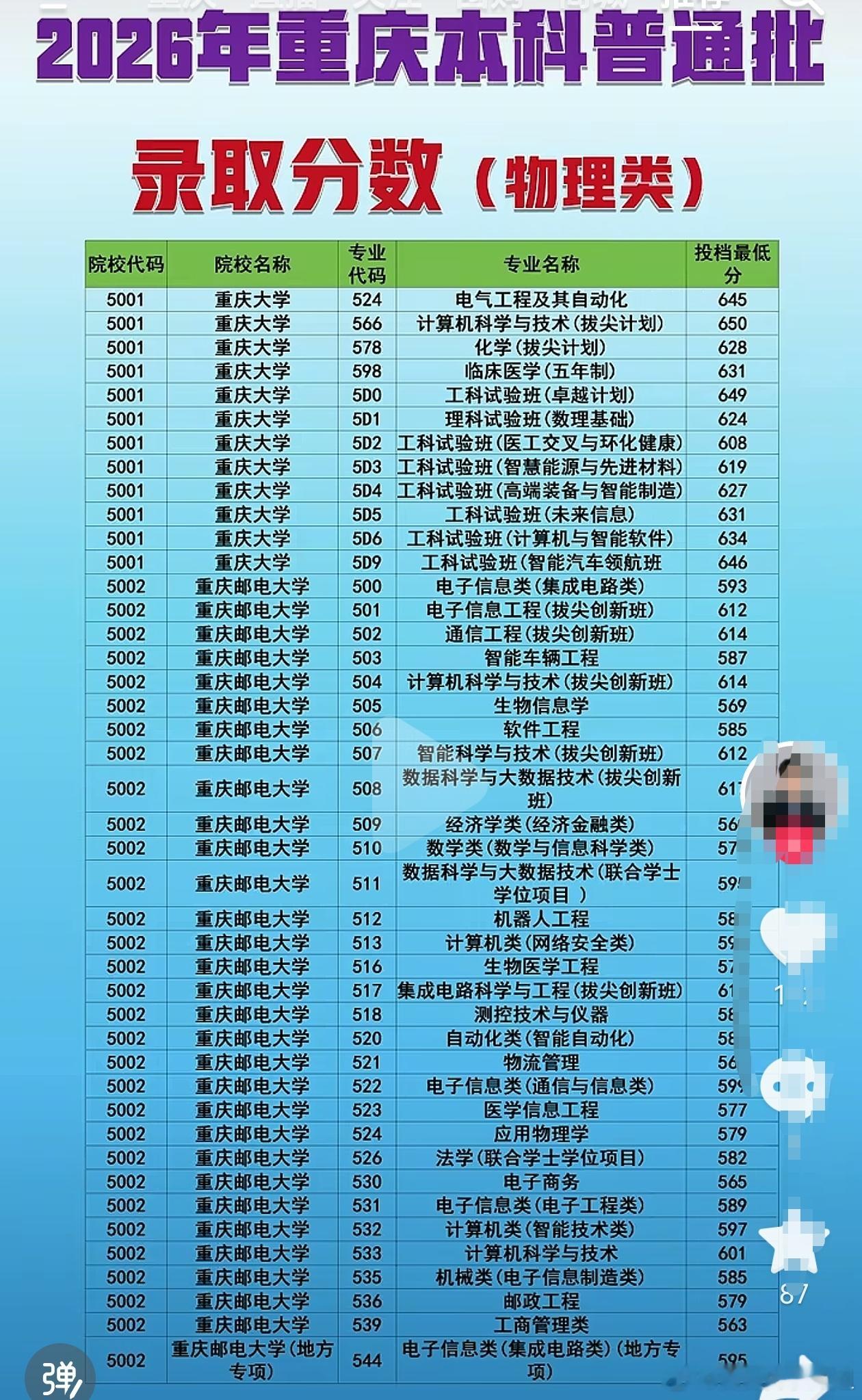 现在的分都这么高吗当年我们不是赋分制，好像没有这么高反正现在这个分数换成2001