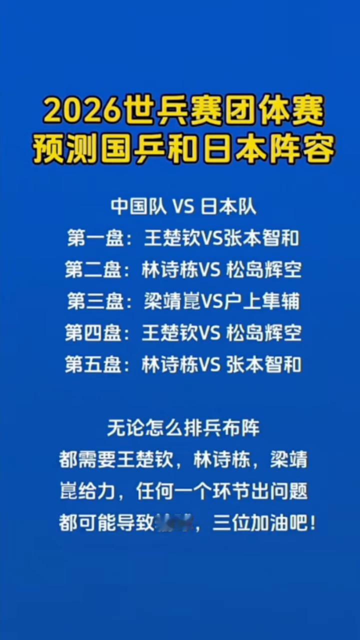 2026世兵赛团体赛预测国乒和日本阵容。中国队VS日本队。·第一盘：王楚钦V