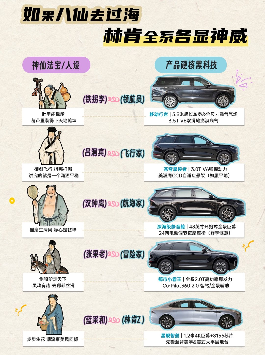 盘了一下八仙过海的法宝，发现跟现在的车竟然高度重合？！林肯汽车豪华SUV购车攻