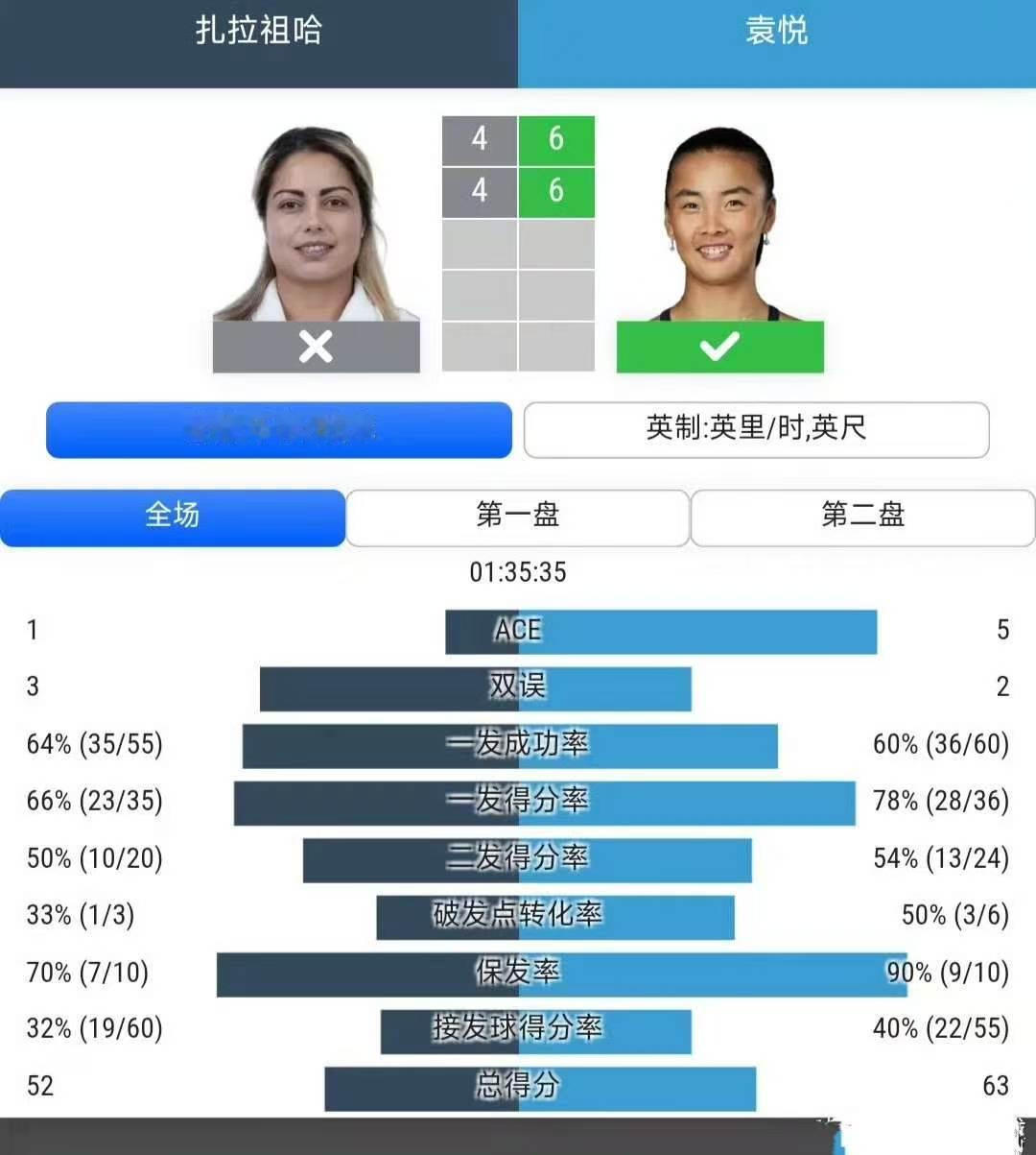 WTA1000辛辛那提站🇺🇸资格赛决胜轮袁悦🇨🇳6-4/6-4战胜2