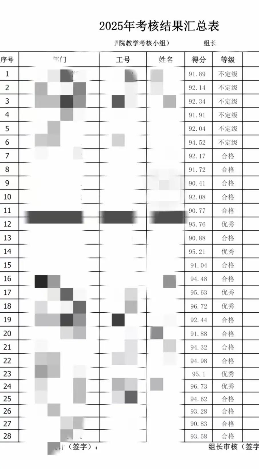 学生评教分数靠前，老师评分成倒数第一？山东一高校教师称考核不公，回应：将扎实调查