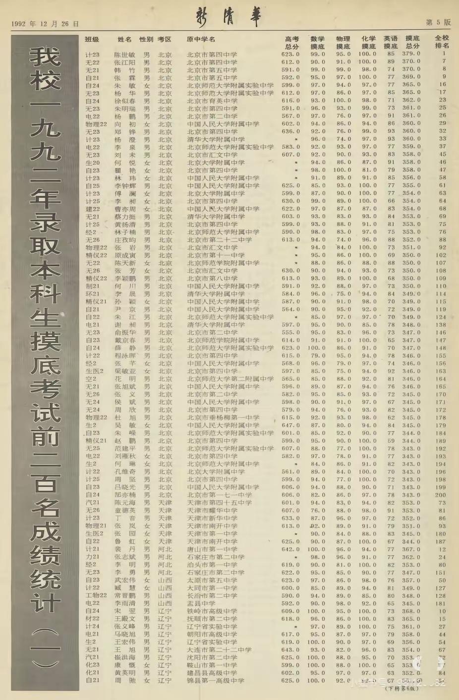 湖北就是厉害，北京也不差。根据清华大学1992年本科新生到校后的摸底考试成绩，前