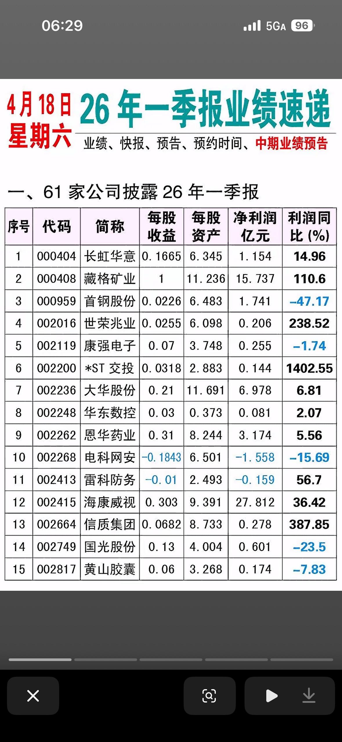26年一季报业绩速递”的财经资讯截图。4月18日星期六”，这指的是2026年4