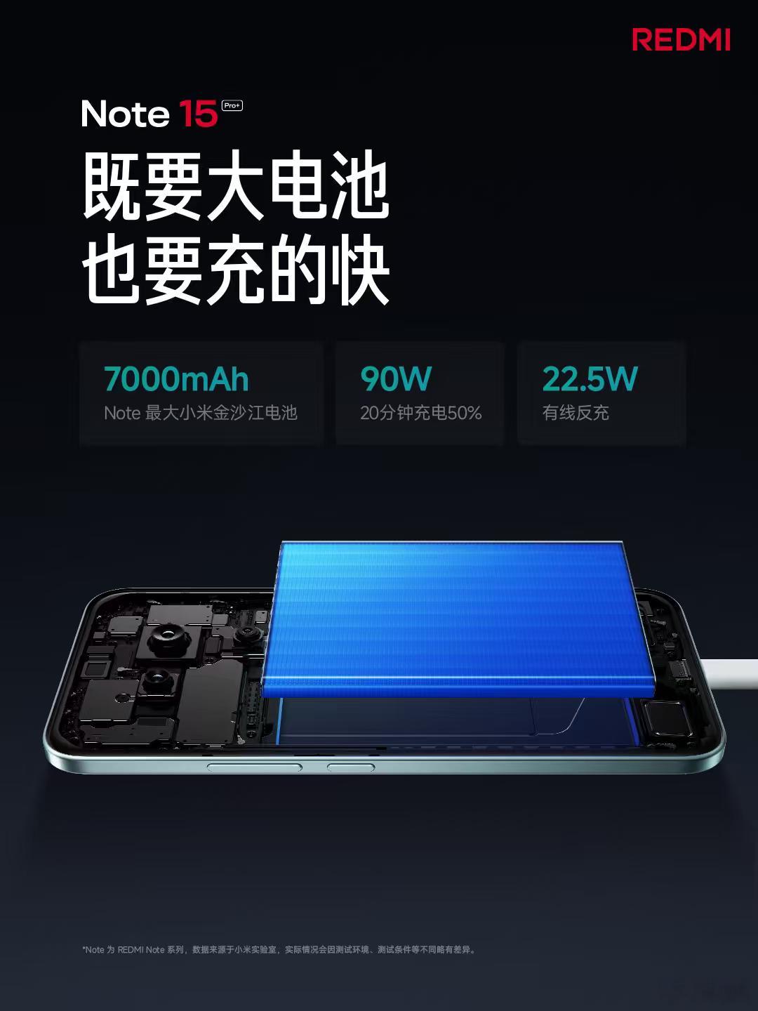 红米Note15Pro+采用7000mAh大电池+90W有线秒充+22.5W