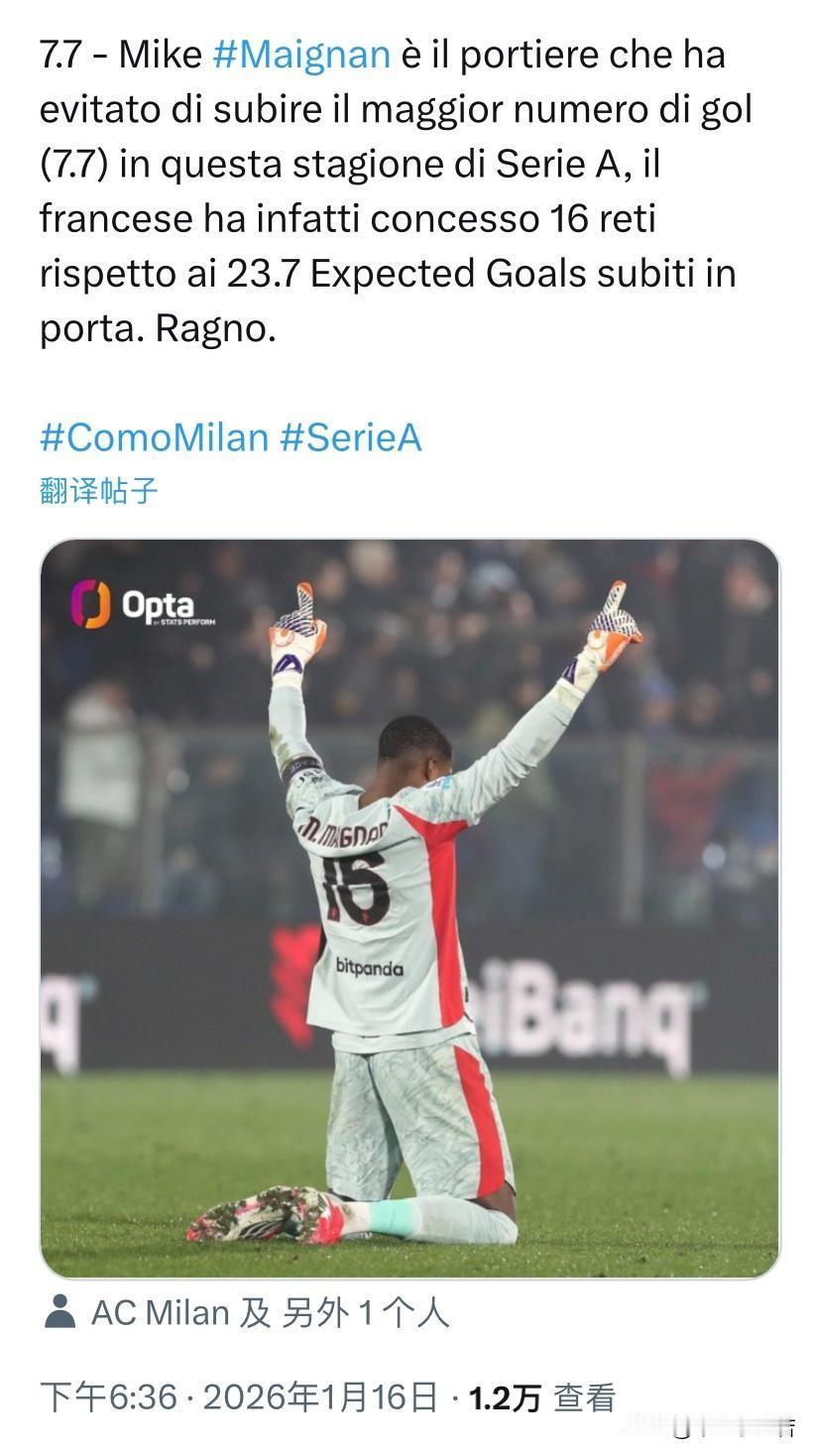 迈尼昂超出预期！著名体育数据分析机构OPTA，在赛季开始前曾经做出预测，米兰守门