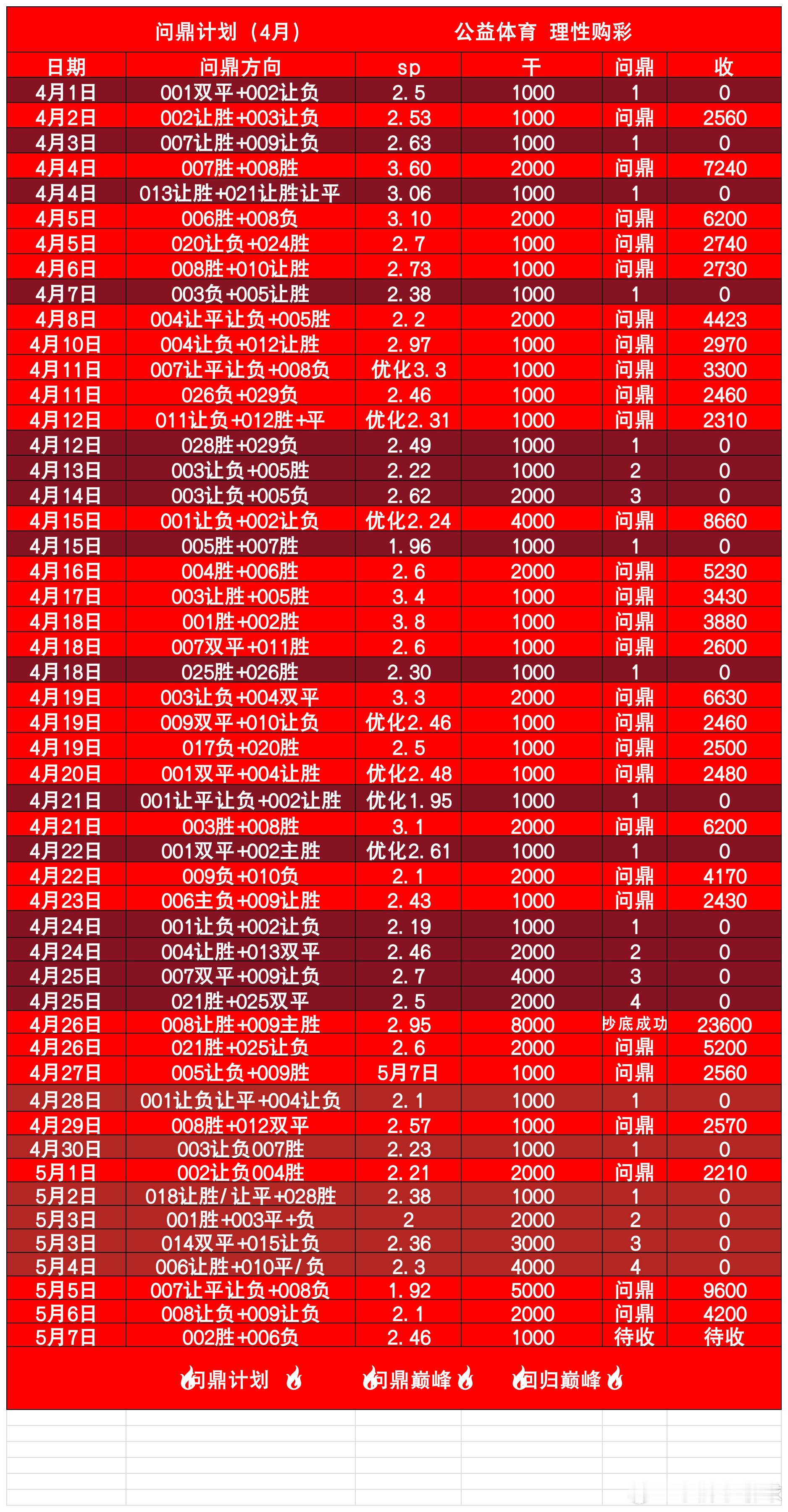 小胖子足球计划表来了体彩计划表