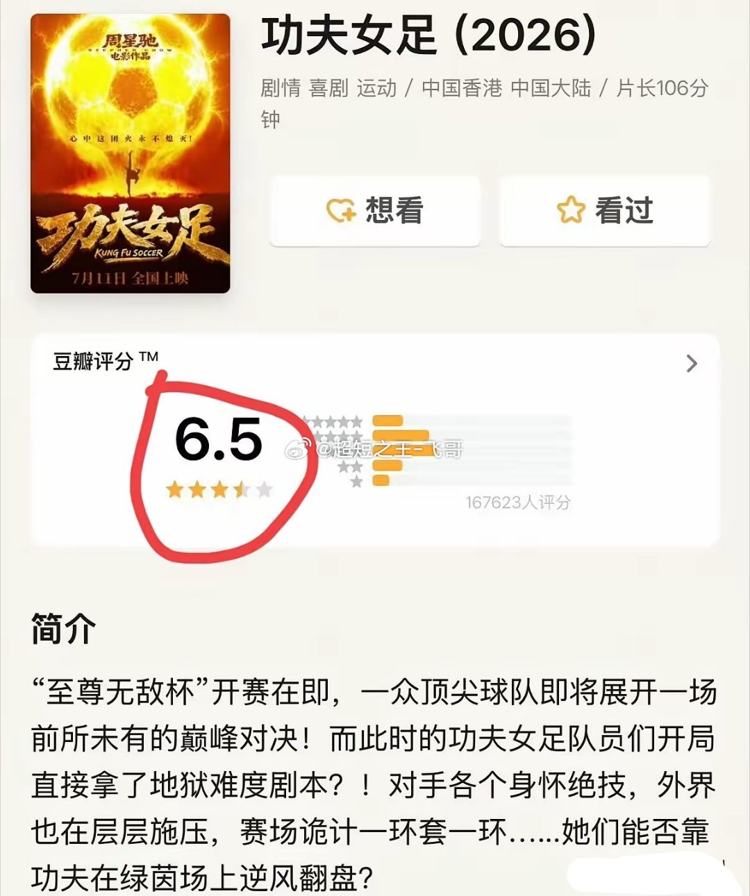 “人走茶凉”，在周星驰身上应验了，《功夫女足》票房突破10亿，这个成绩在其他导演