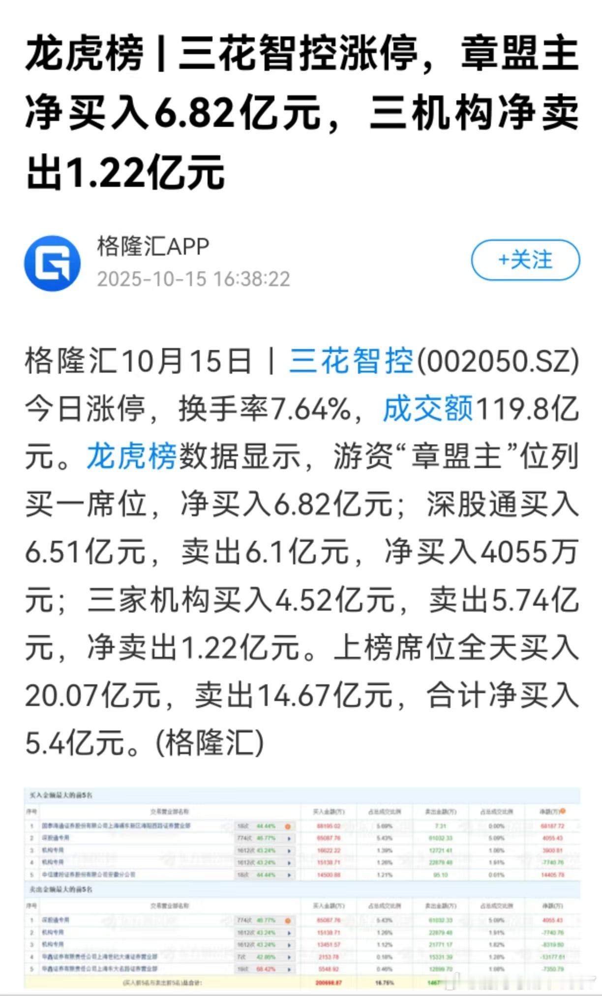 章盟主把机构洗出去了​​​