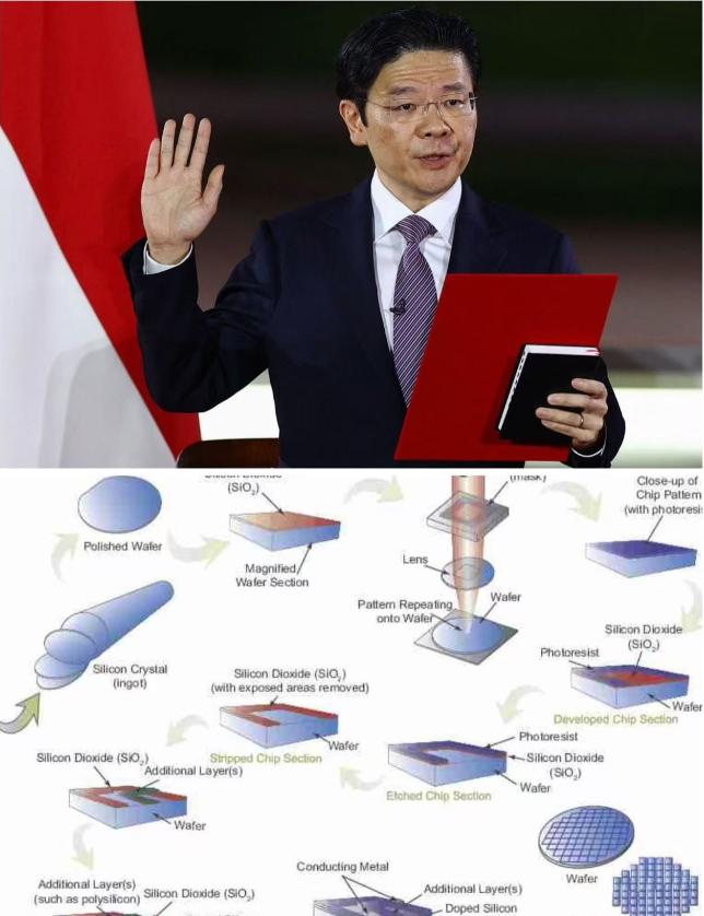 🌞太强硬了，新加坡总理黄循财近几日表示，绝不允许任何东方大国在新加坡争夺芯