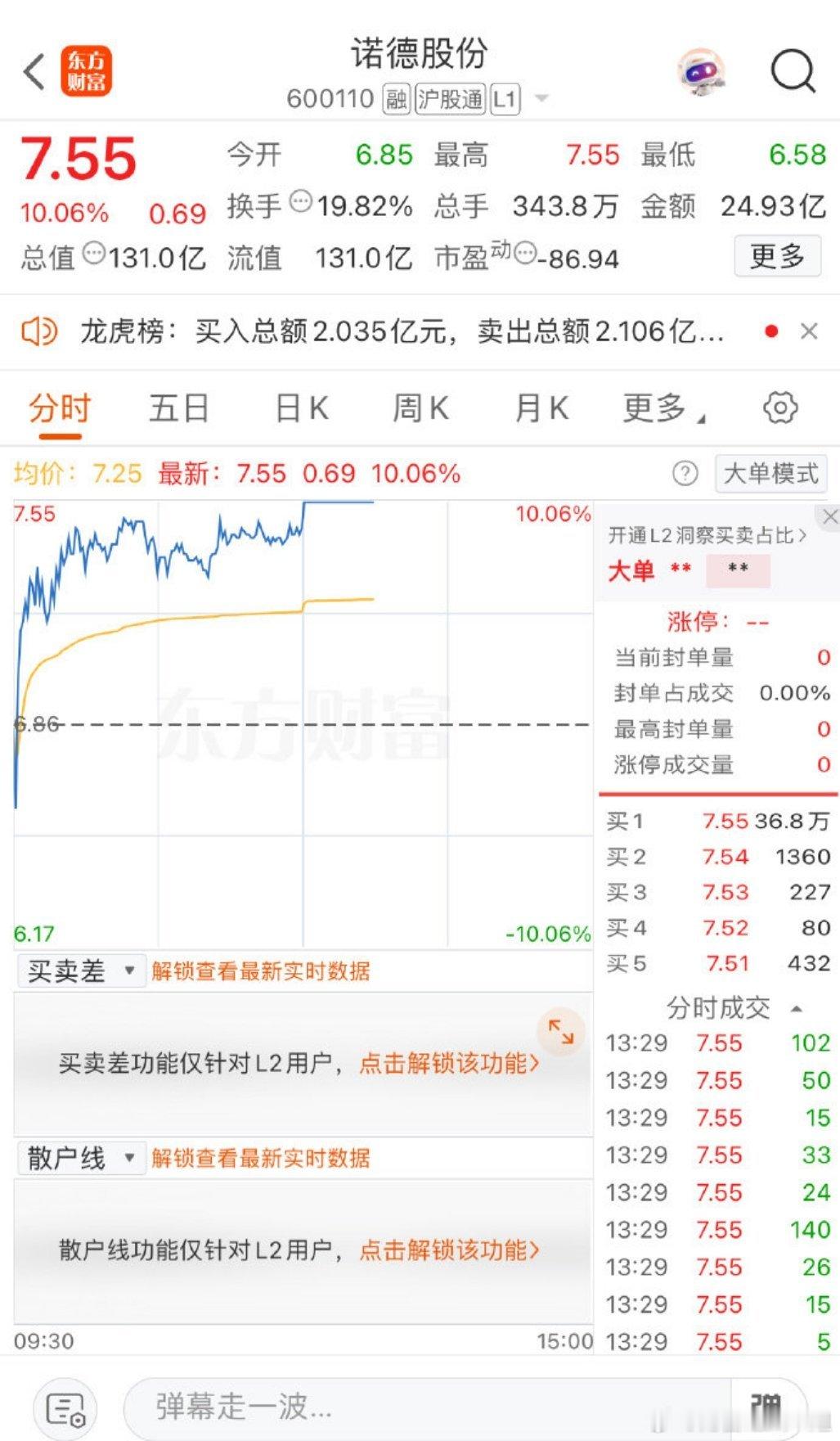 昨天加诺德股份，很多人大概率不理解。现在对于龙头是望尘莫及了吧​​​