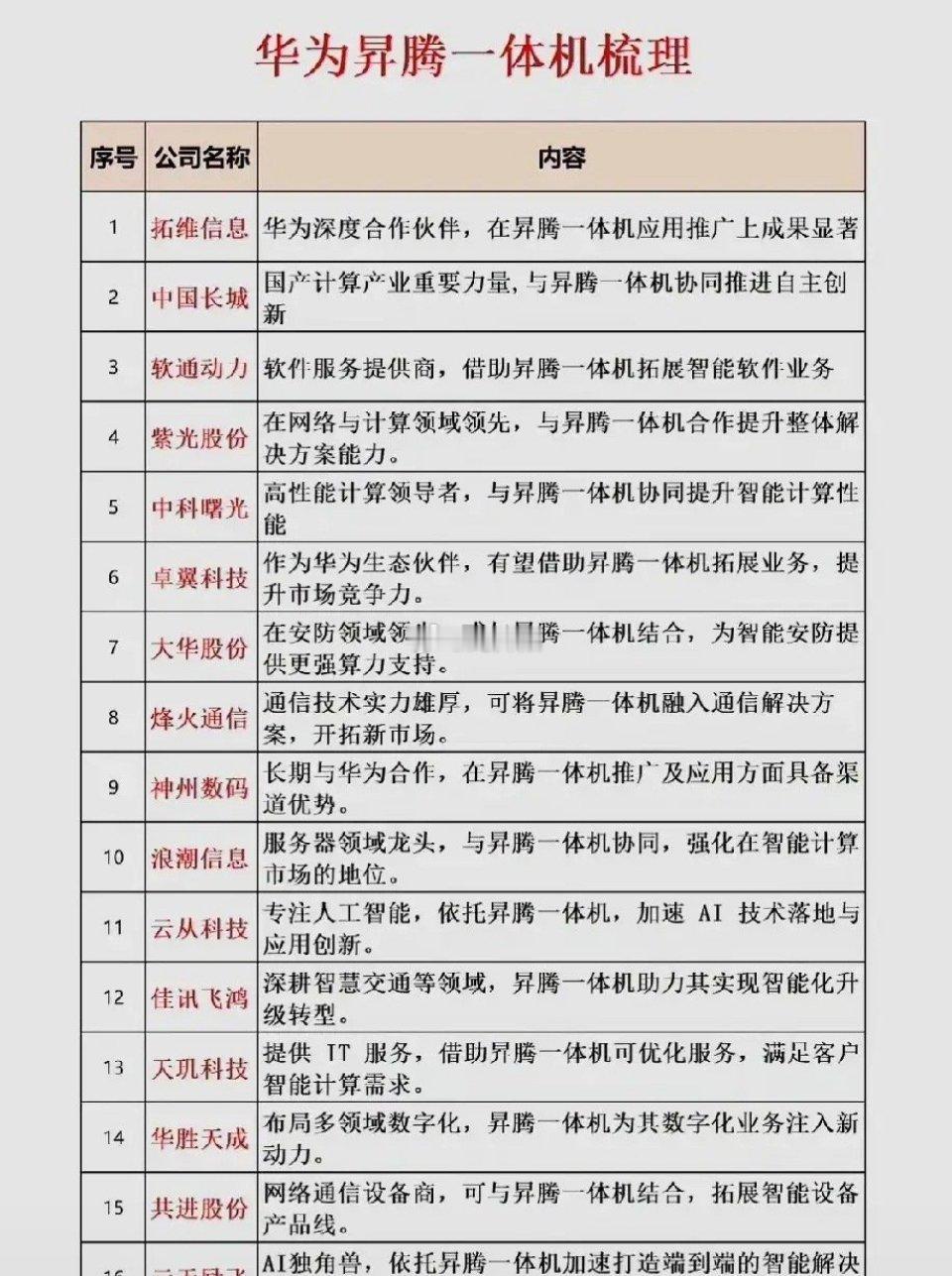 股票一文看懂华为昇腾一体机，AI浪潮下的实力担当在当下AI科技迅猛发