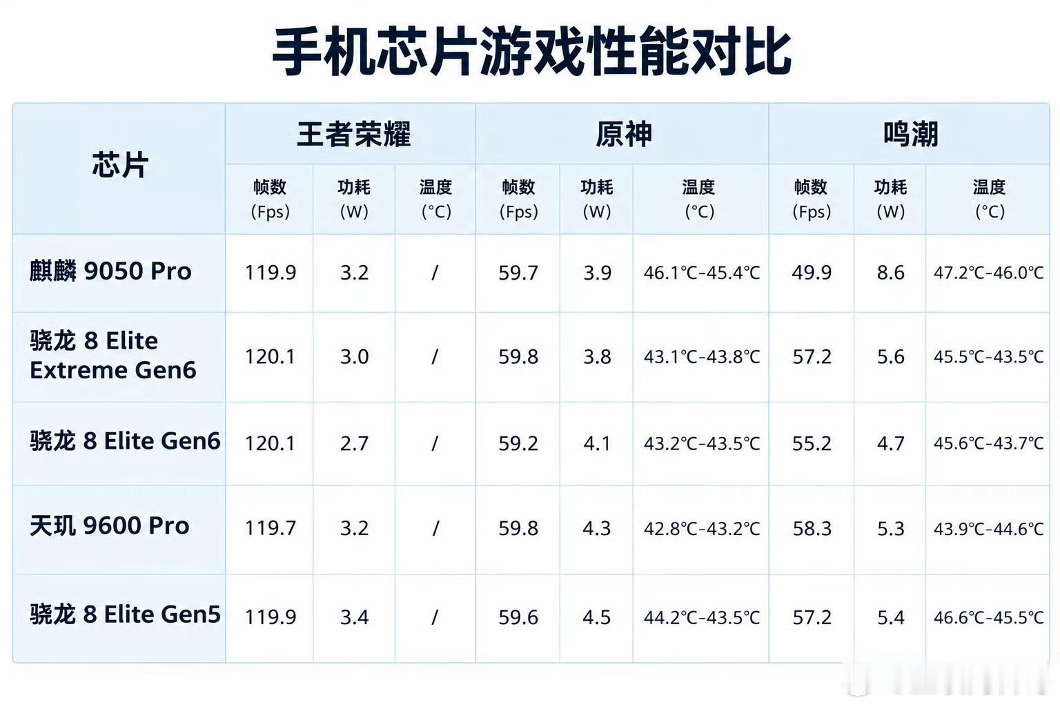 华为麒麟9050Pro太恐怖了，韬定律太恐怖了，完全实现等效2nm！​​​