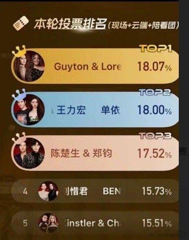 陈楚生第一轮第三🔍节目背景与竞争格局歌王预测：舆论普遍认为歌王将在陈楚生与单