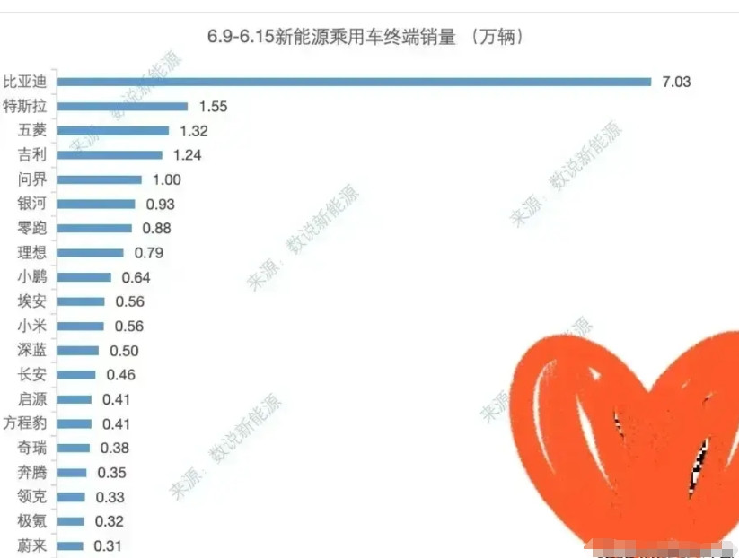 广汽集团早就不行了去年就开始降薪了高管普通员工都降一半原来一万块的现在只拿