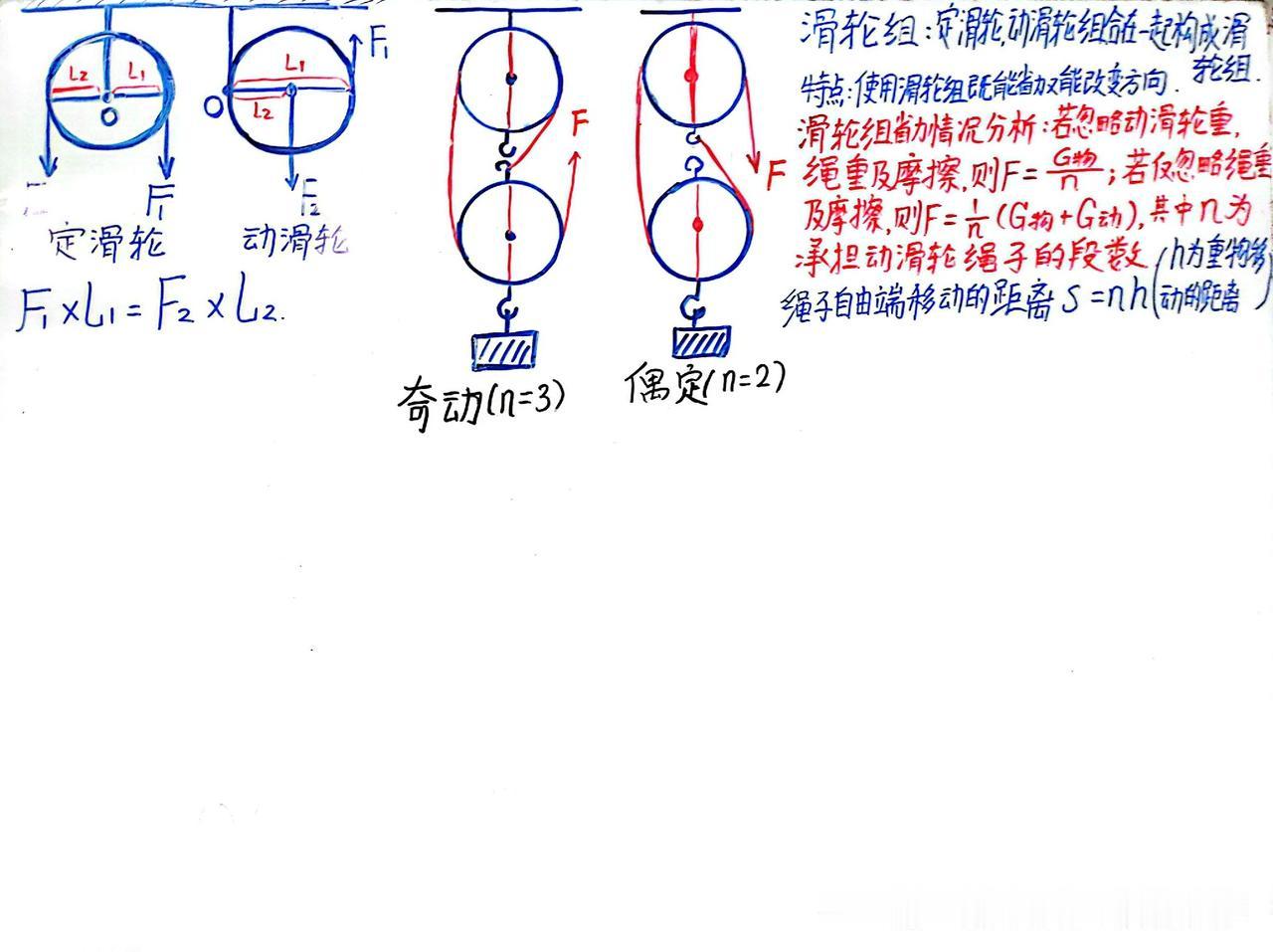 八年级下册物理：杠杆与滑轮组！八年级下册物理