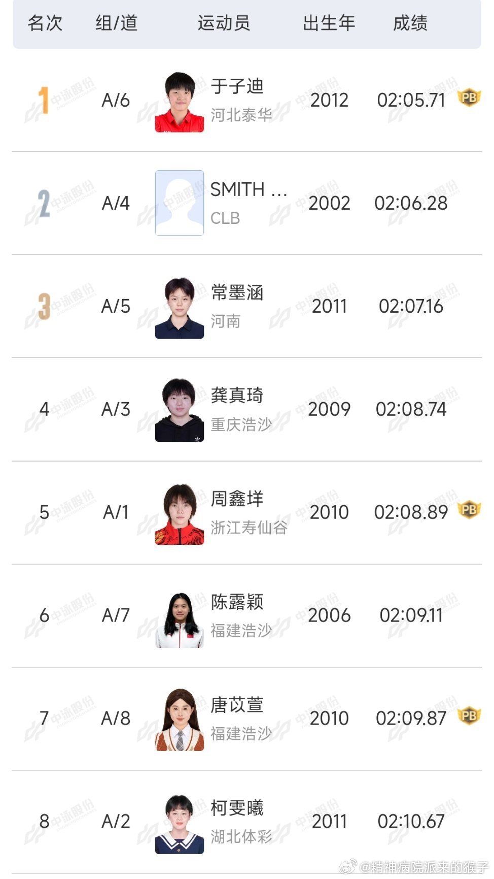 2026年中国游泳公开赛女子200米蝶泳决赛：于子迪2:05.71刷新PB获得