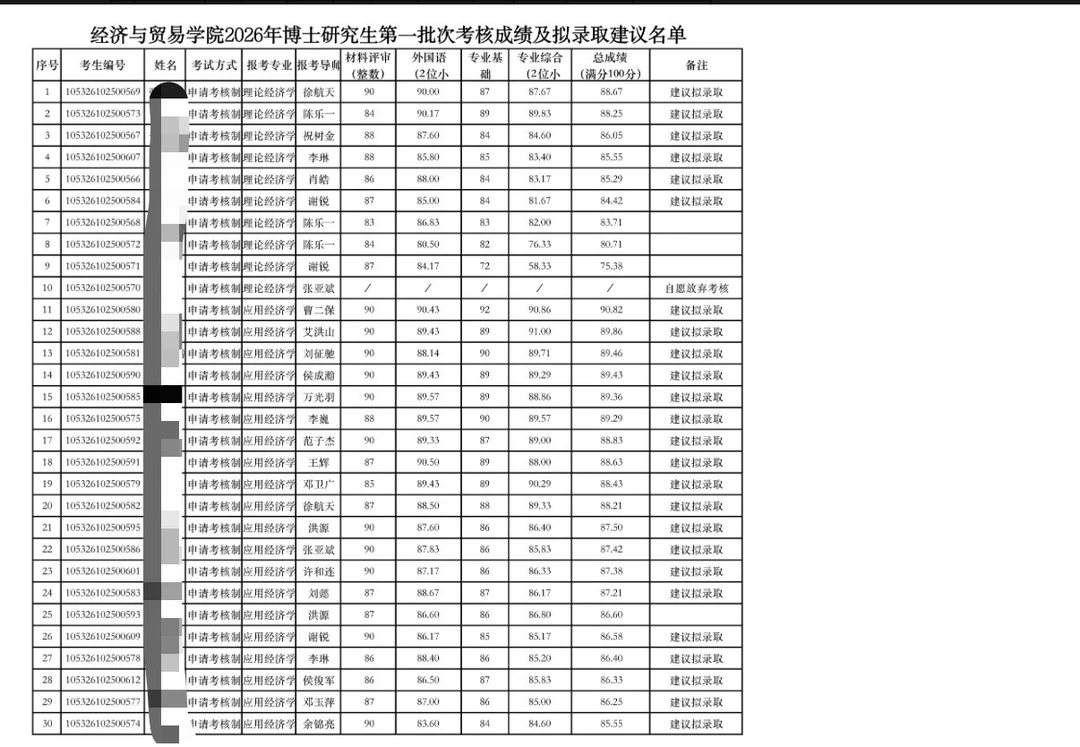 湖南大学2026年博士拟录取名单公示