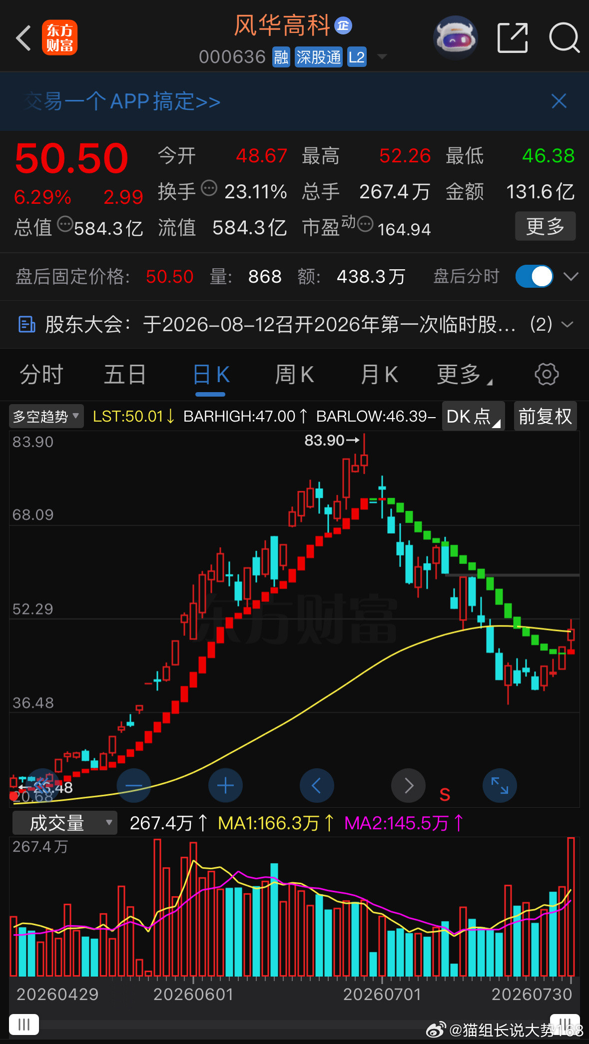 MLCC风华目前趋势较强