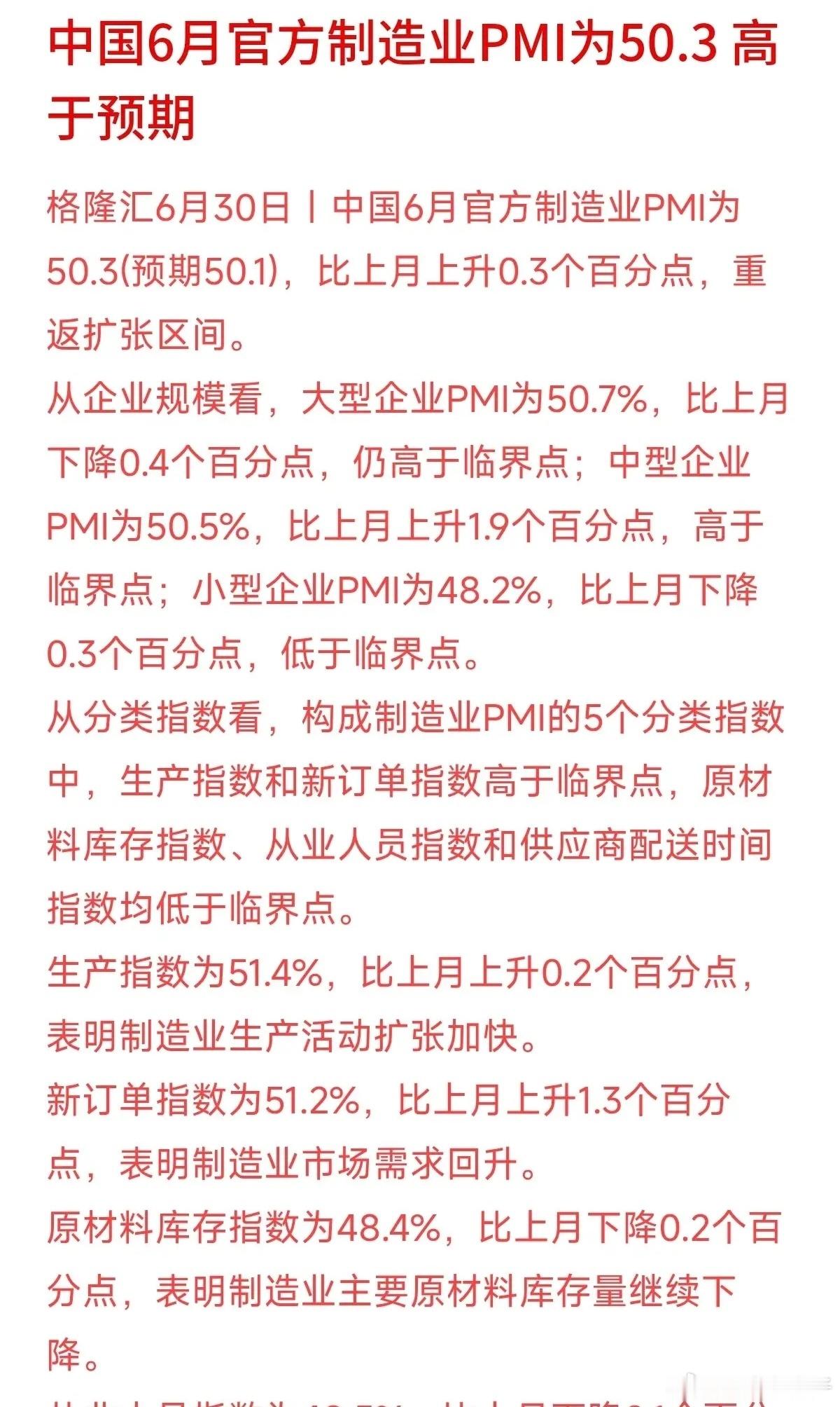 中国6月官方制造业PMI回升到了50.3，不仅高于大家预期的50.1，还比上月涨
