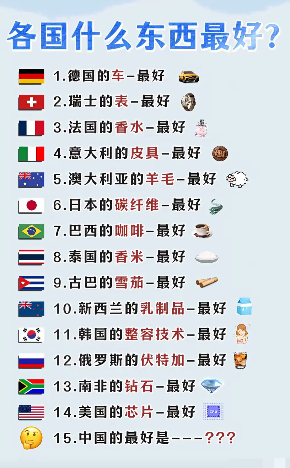 各国什么东西最好[doge]​​​