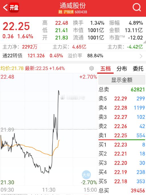 几个光伏大票异动，触发点是一张疑似收储公司的营业执照。。。