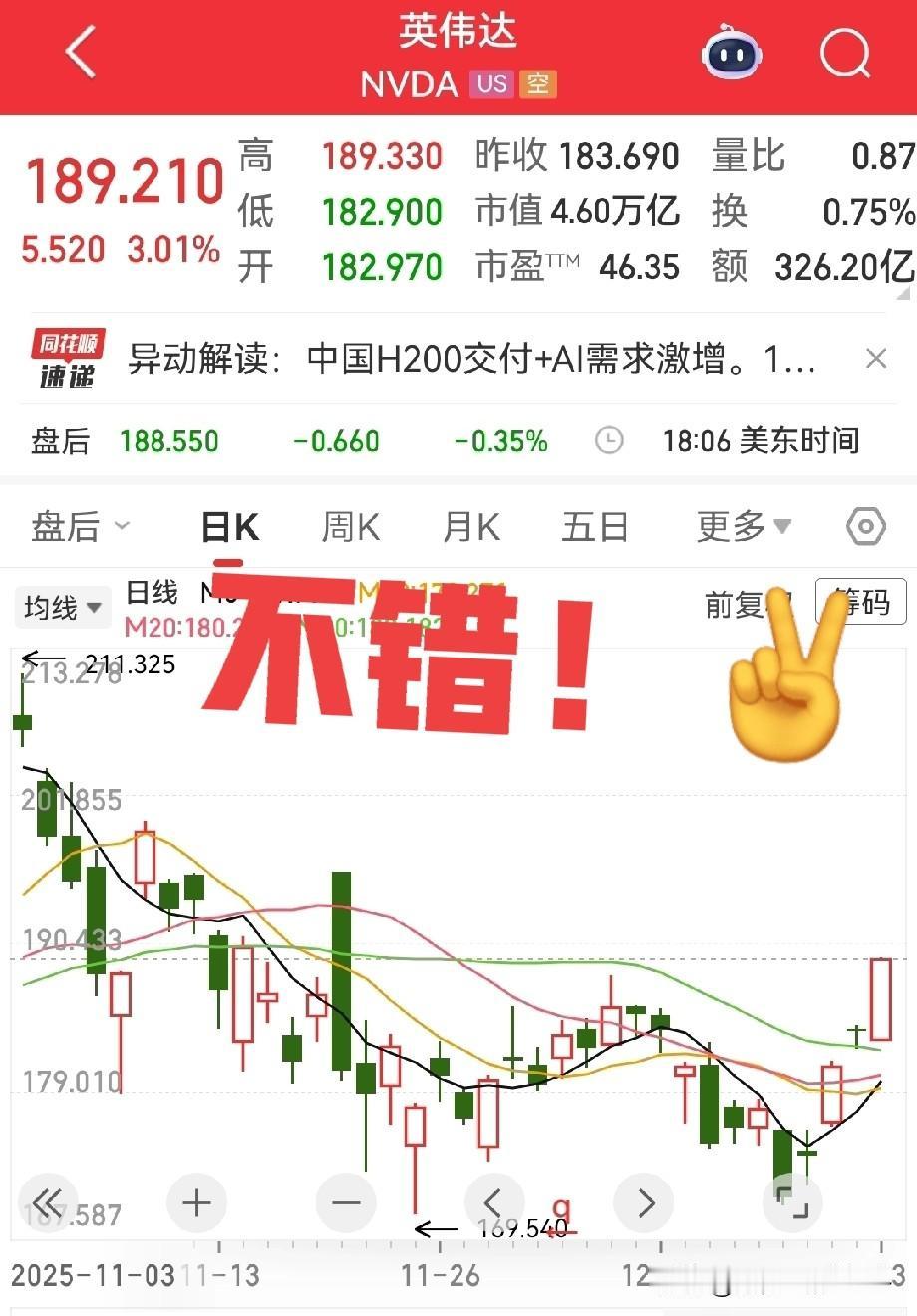 一大早，闭着眼都知道，今天A股可能要六连阳了。因为昨天晚上美股英伟达大涨百分之3