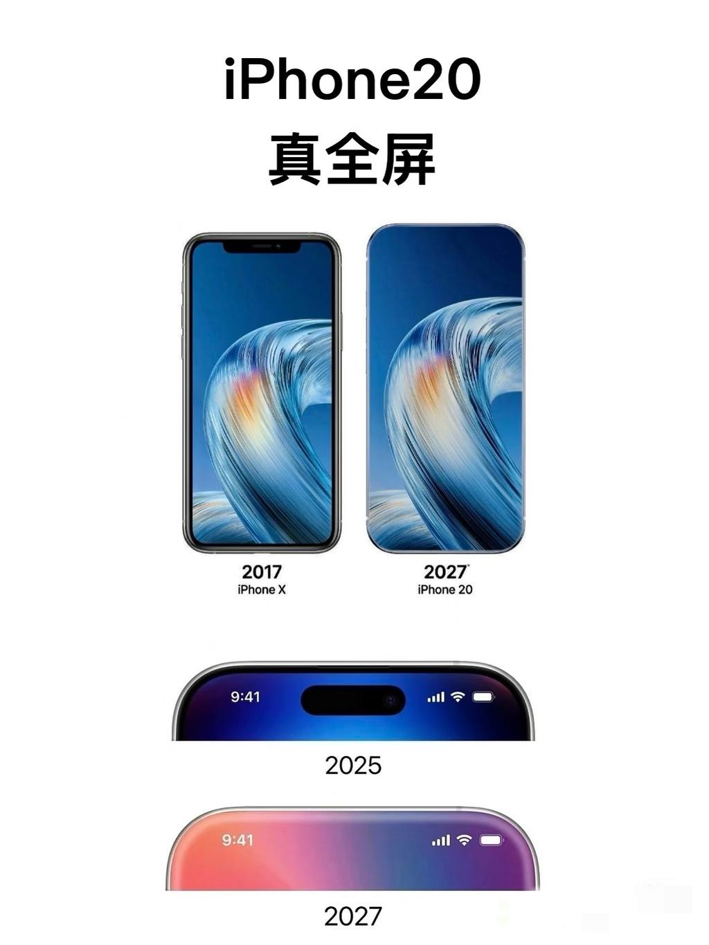致敬iPhone二十周年；iPhone20真全屏要来了。据外媒爆料，这台致