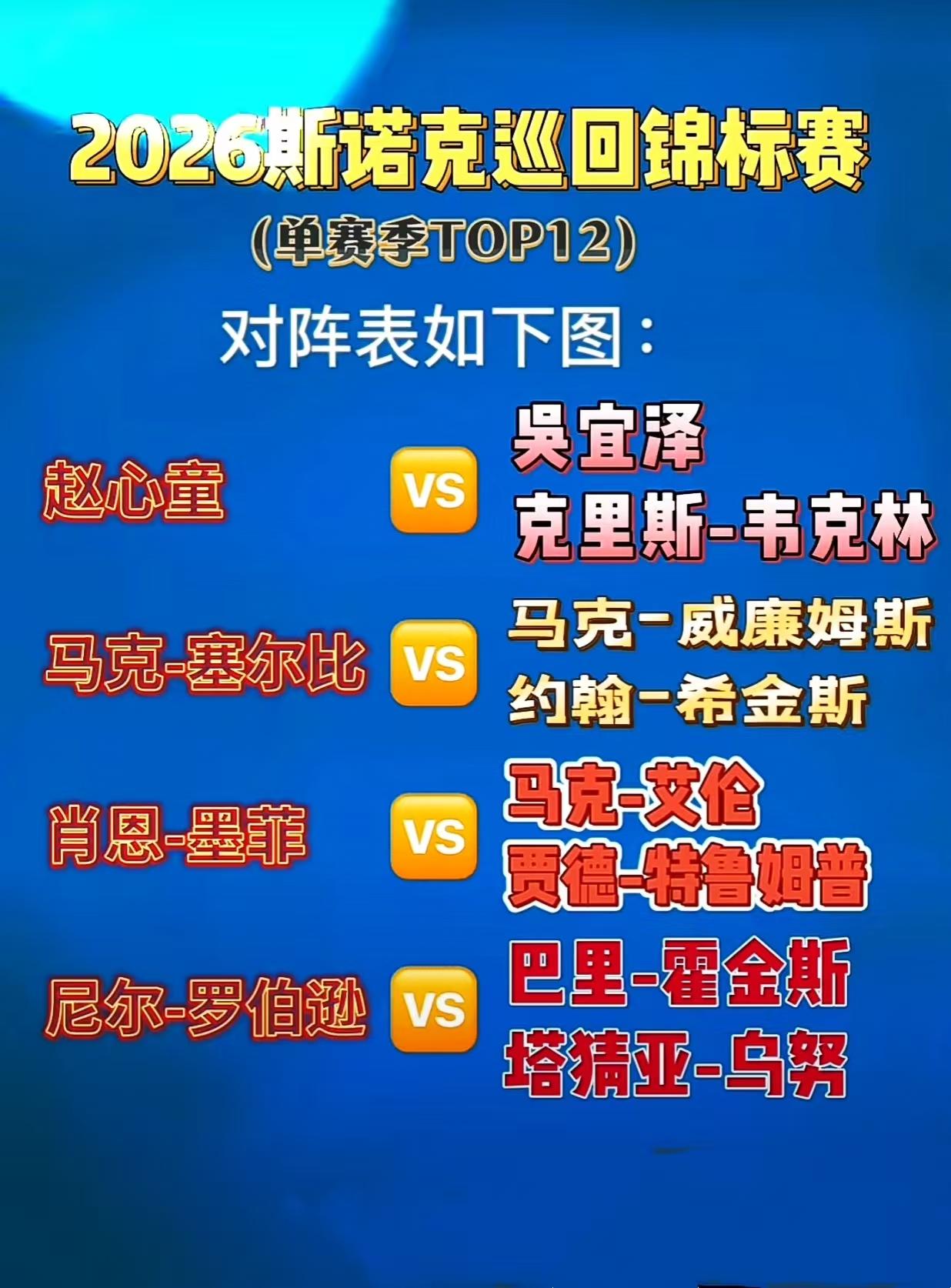 2026斯诺克巡回锦标赛冠军概率推算基于2026年3月27日最新赔率、状态与签