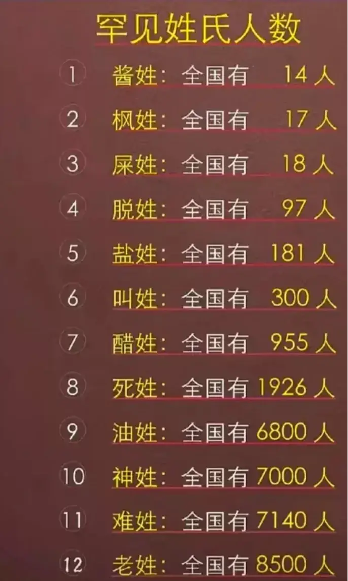 请问你叫什么名字？是罕见姓氏吗？