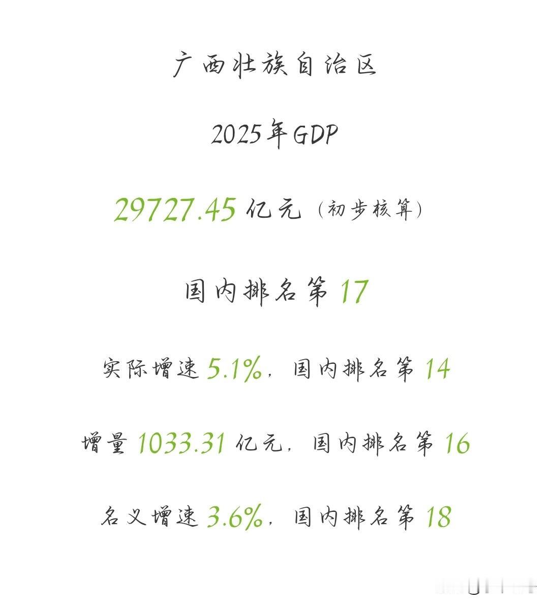 今天周一终于上班，广西2025的成绩单公布，备受期待的结果终于落地！2025