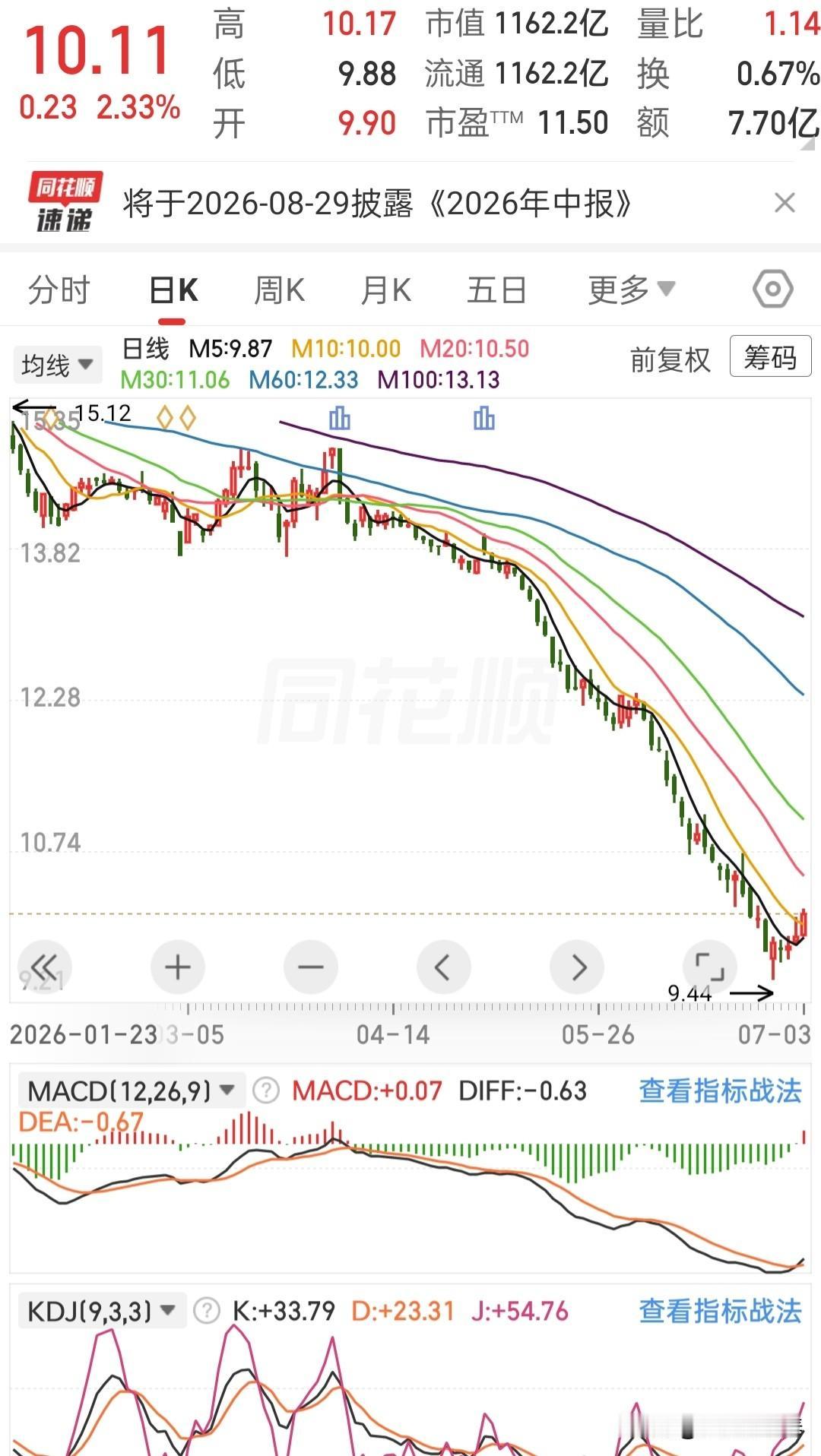 股市最残酷的人性：在崩溃的地板上含泪割肉，转头行情就拉起，无数散户都栽在这里
