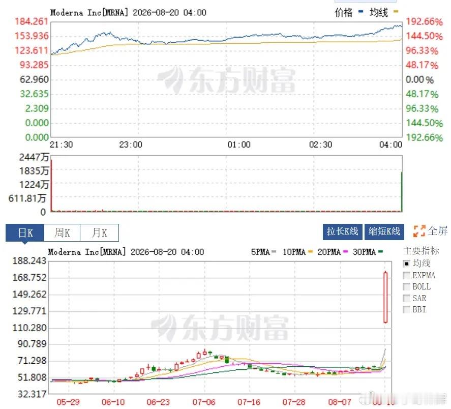 很多散户有一个特别错误的观点，大户、机构、量化就是靠砸盘获利的。因为散户不能做空，所以他们会认为做空