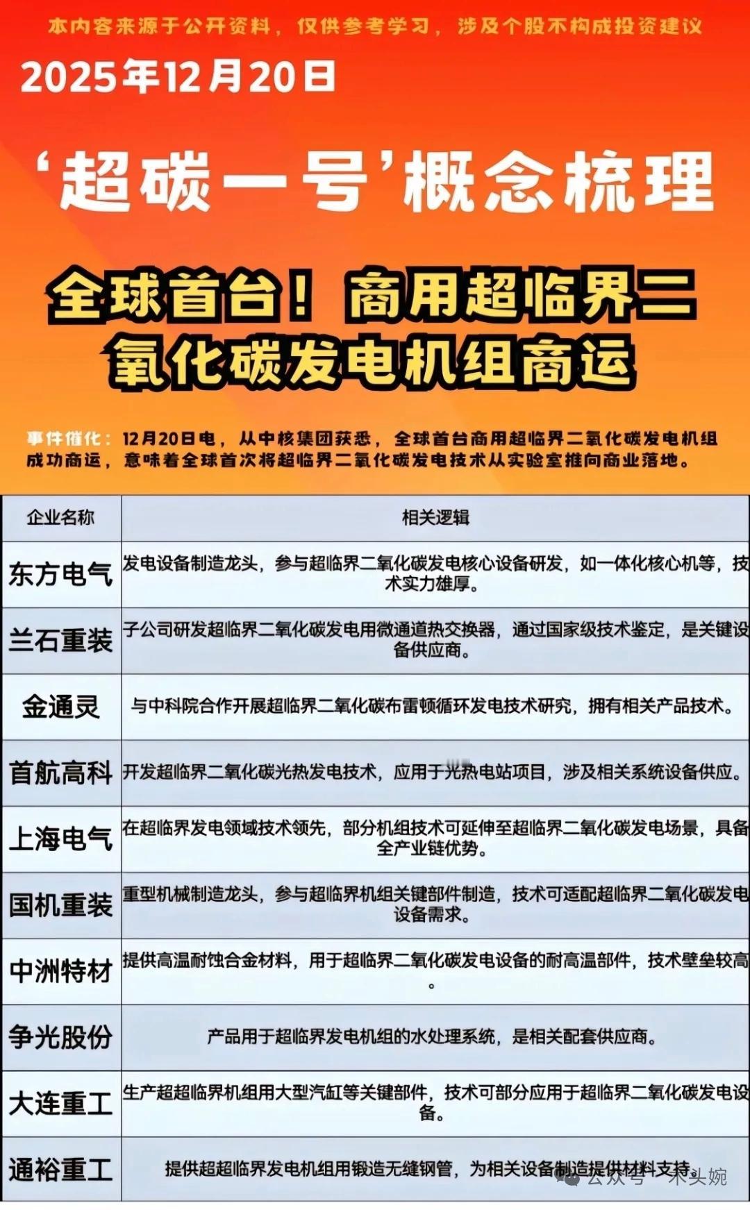 科技新概念重磅来袭！中国又创全球第一！中核集团落地贵州六盘水的“超碳一号”，成