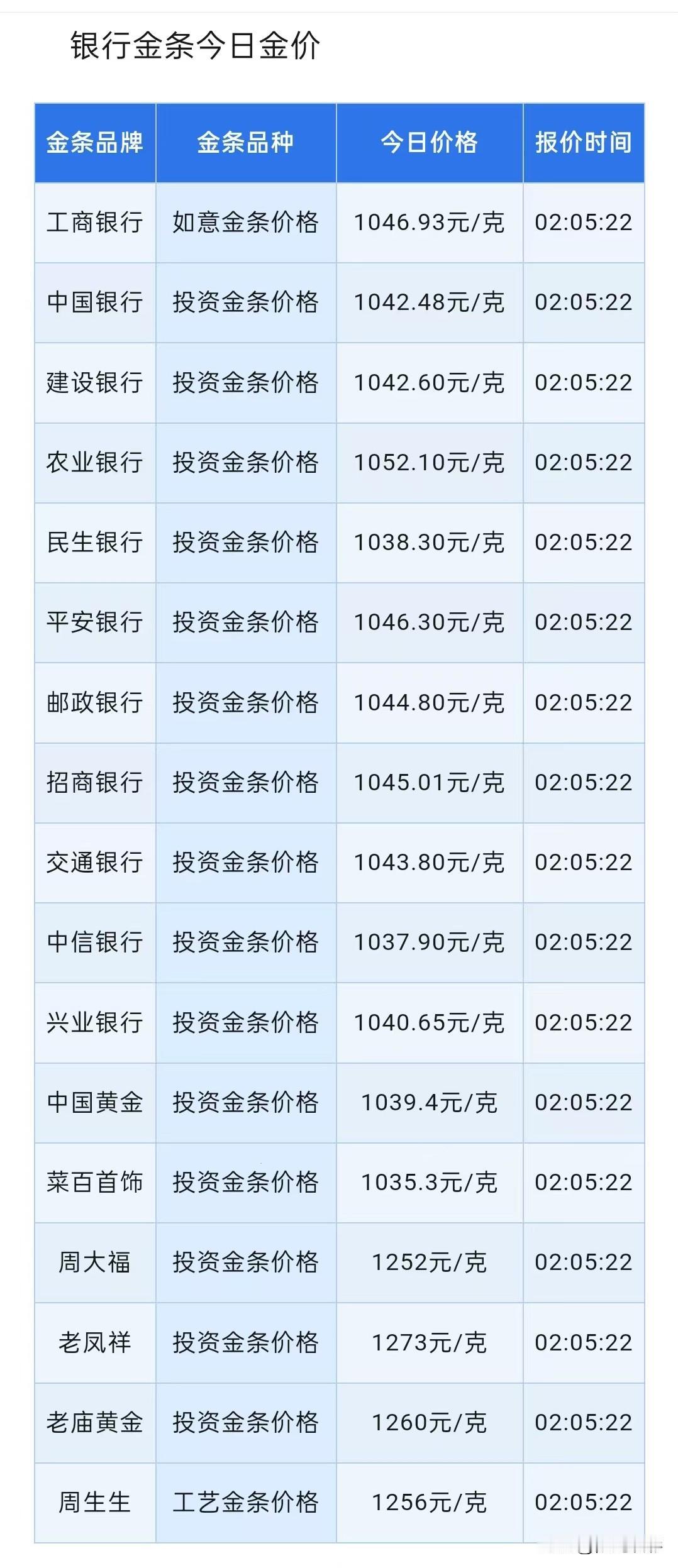 黄金报价！四大银行金条报价！各银行金条与品牌金店金条报价多少钱一克？以及今日黄金