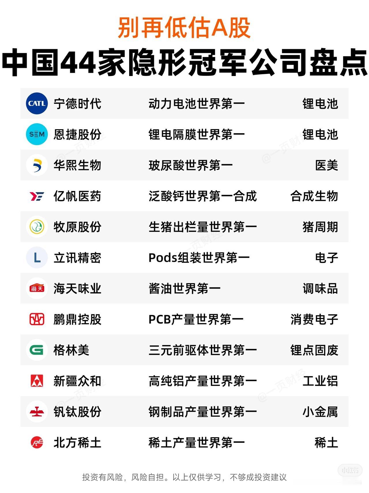 别再低估A股：中国44家隐形冠军公司盘点图1：新能源、消费、周期等领域-