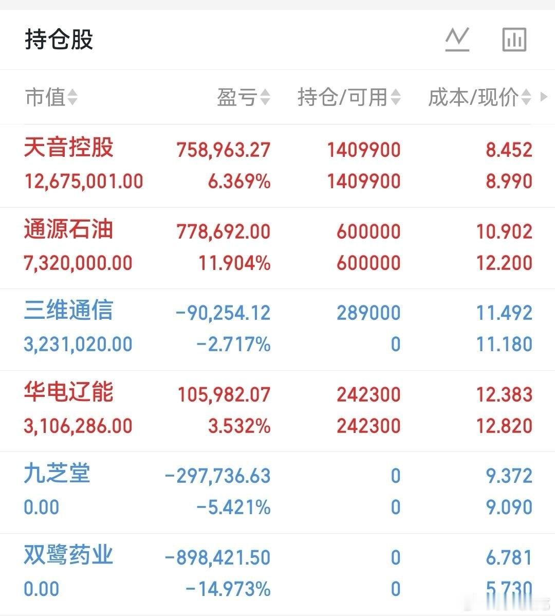 今天就这样，明日再战，总体还算可以！