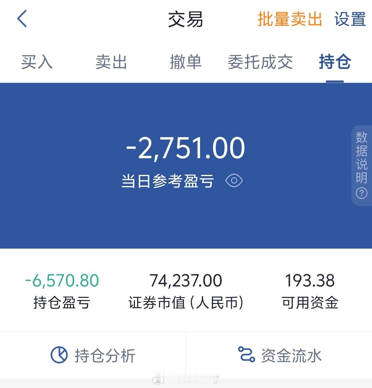 今天亏麻了。[哭哭]​​​