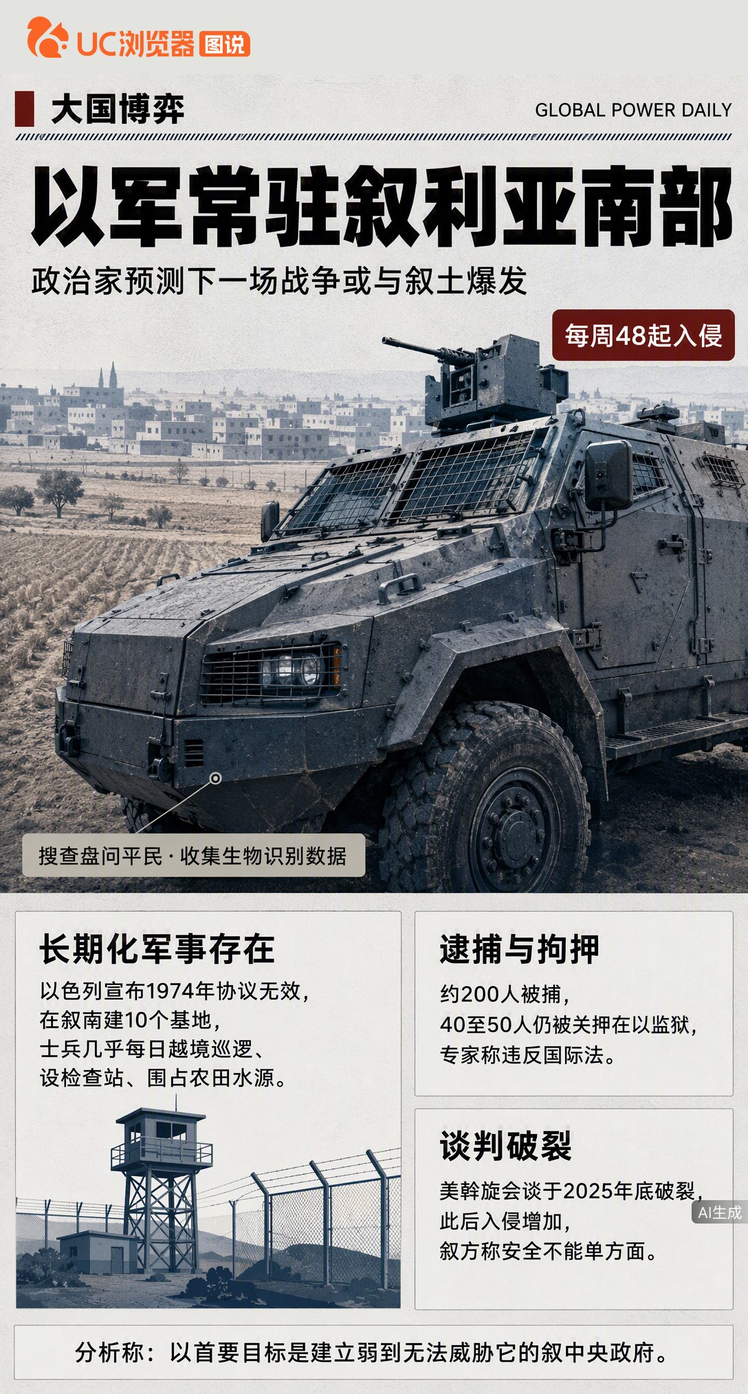 以色列高官预测下一场战争或涉叙利亚、土耳其。以军已在叙南部建10个基地，今年越境超1600次。谈判破