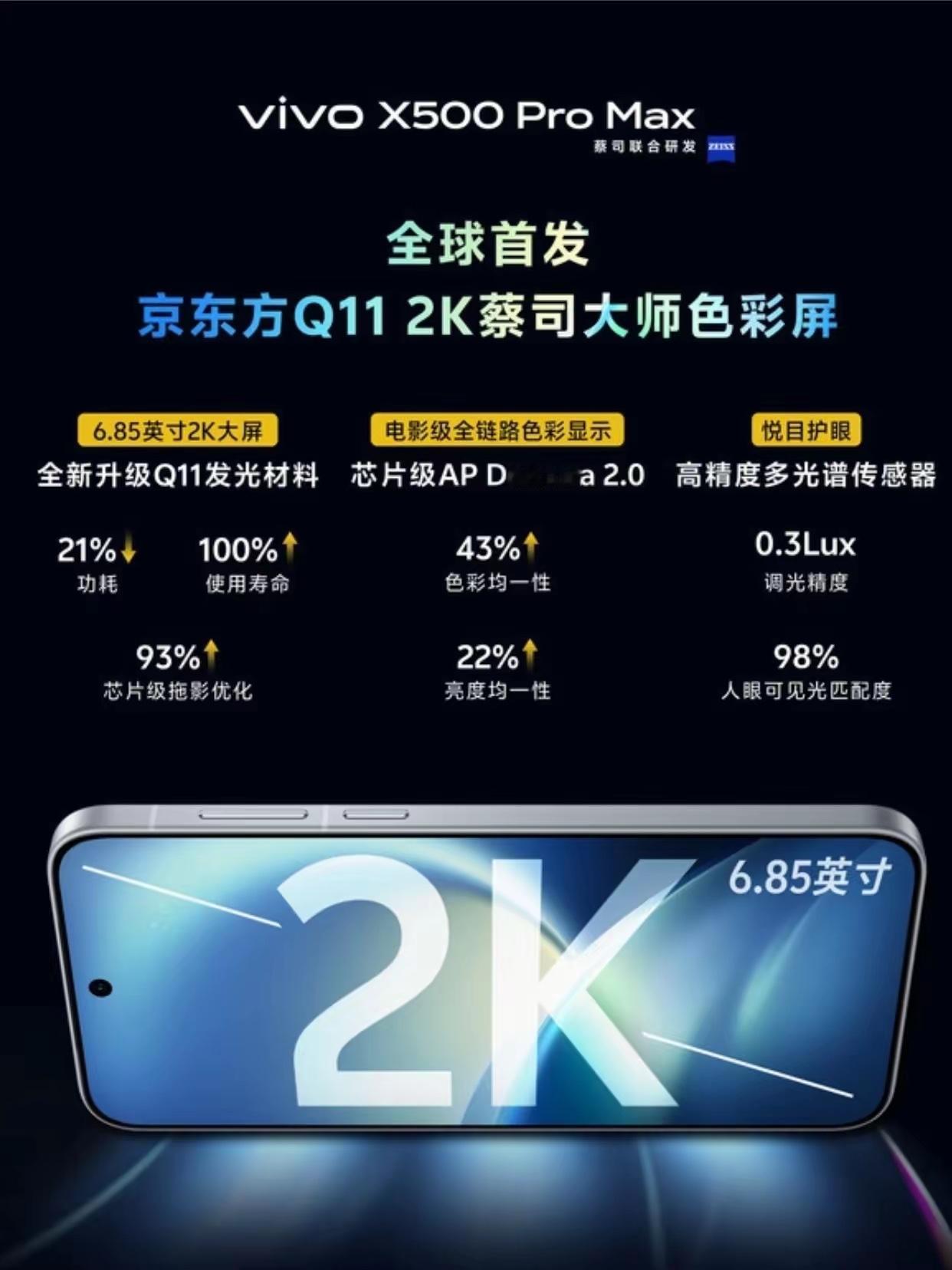 vivoX500ProMax屏幕拉满！首发京东方Q112K蔡司大师屏