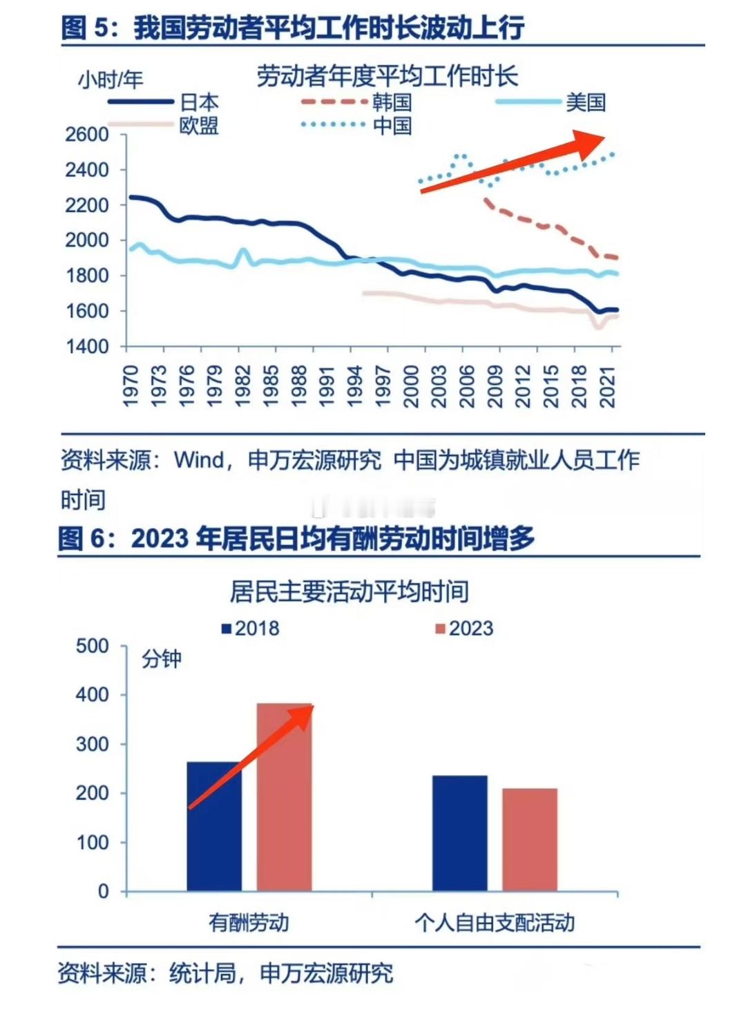 国人工作时间越来越长，是真实的吗？​​​