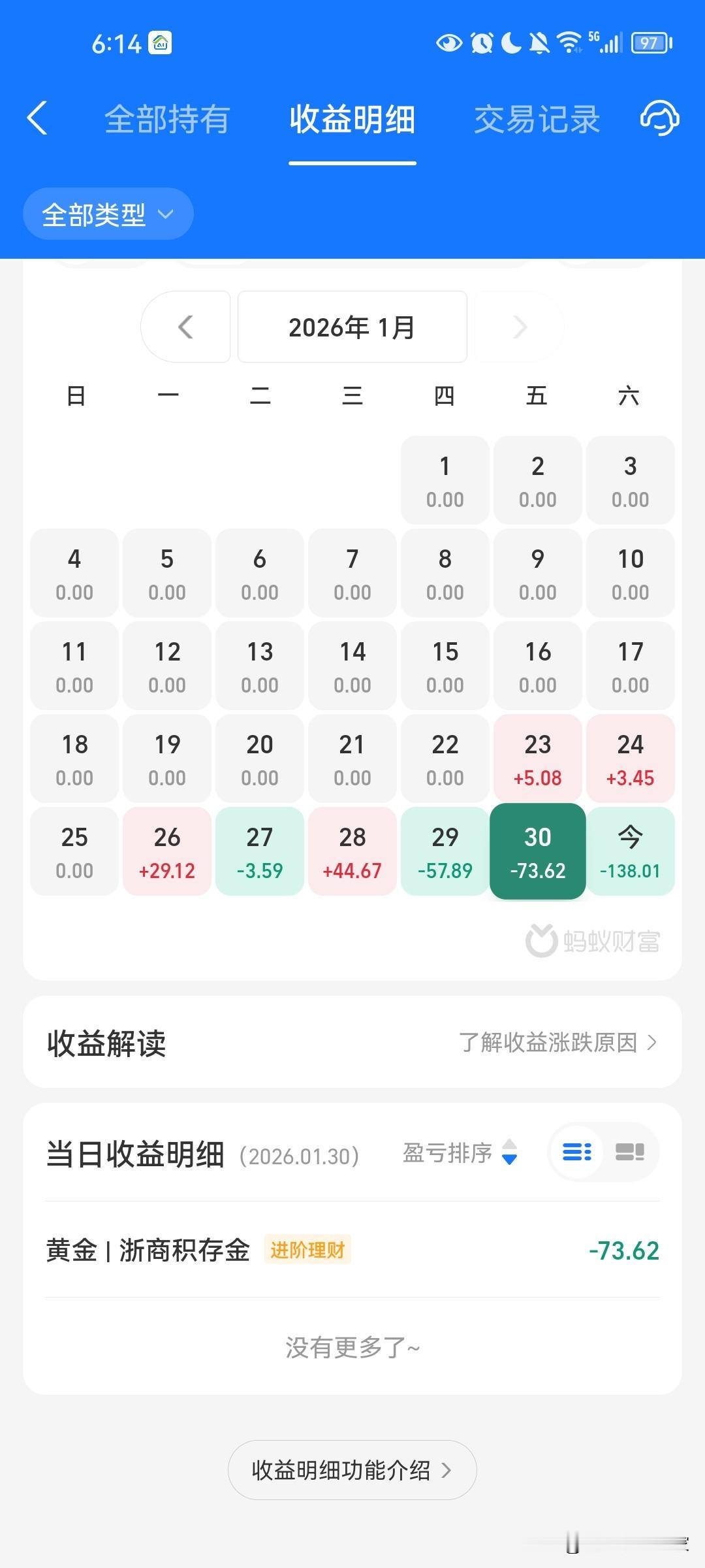 拼多多抠搜党，栽在黄金上了！2克就亏掉我一周买菜钱😭家人们谁懂啊！平时