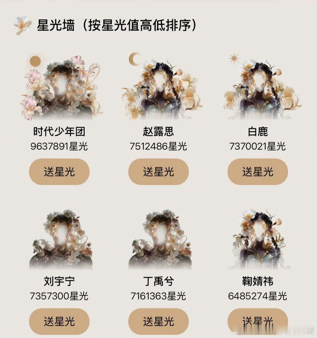 星光大赏星光墙top3星光大赏星光值前三太强了……