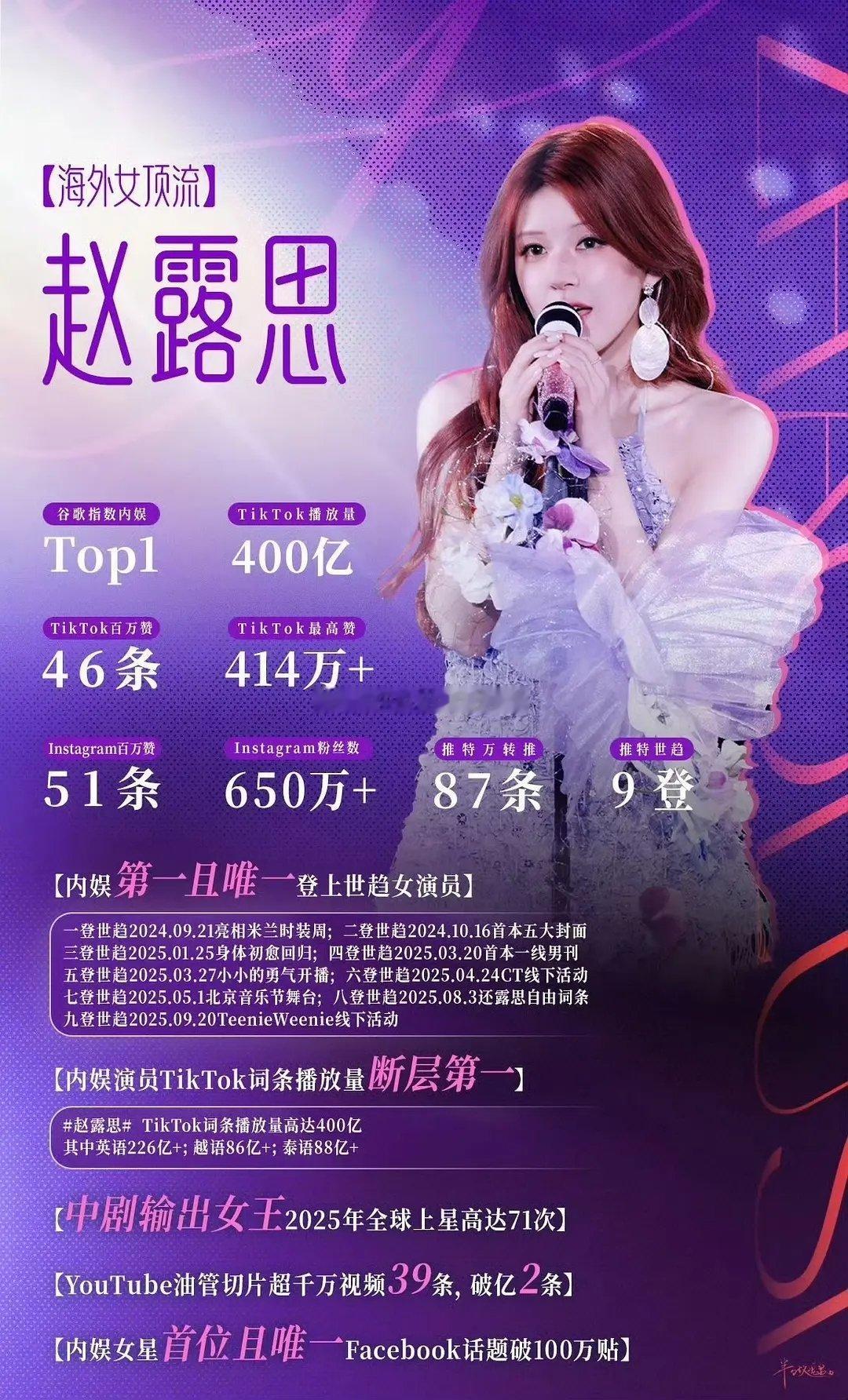 年冠女王赵露思，不带限定词的现代剧第一哦，好牛的吧