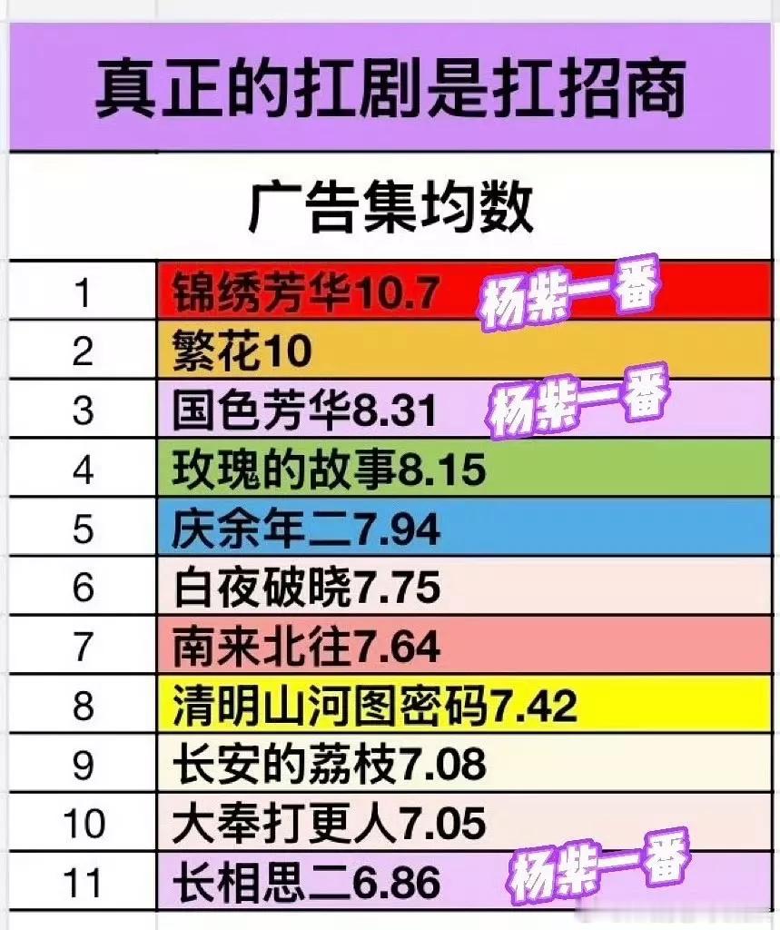 之前每次看杨紫粉丝说杨紫女频一还没有太大感觉，直到今天刷到下图，真的是一堆男频剧