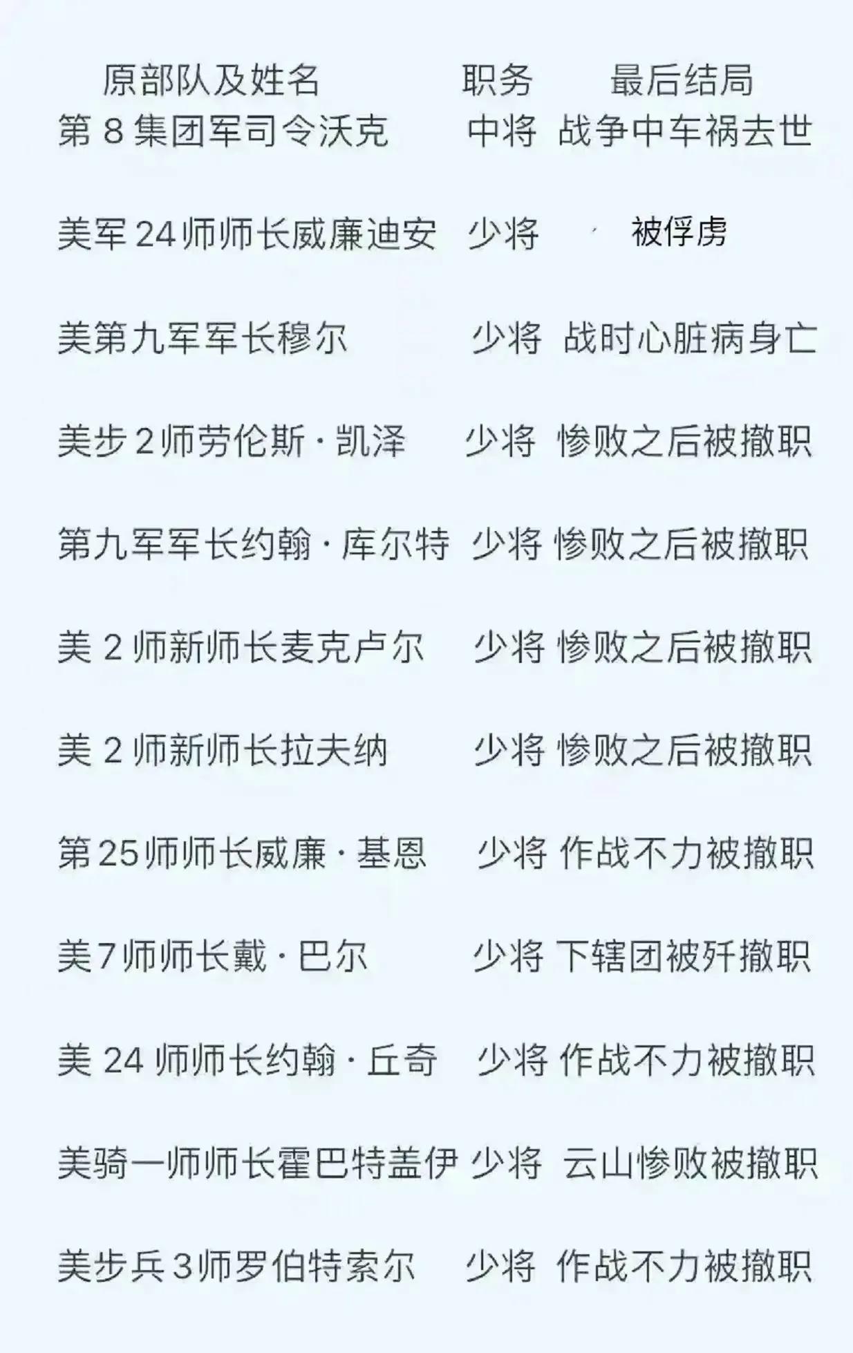 抗美援朝时期，联合国军一共有多少位将军被撤职？美国一共参加了七个陆军师，其中