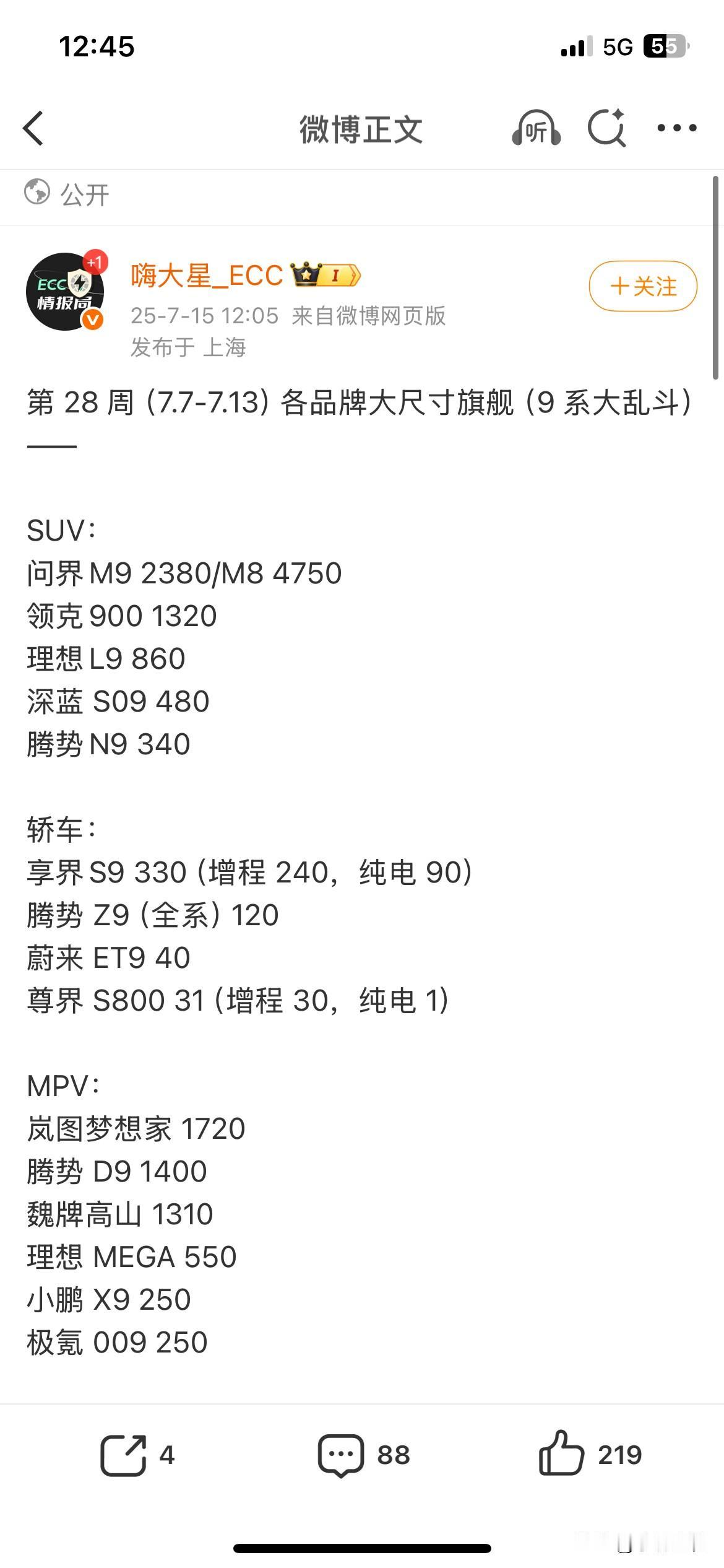 腾势N9周销量继续下降！上周只有340辆了，照这样下去维持月销量2000都很有难