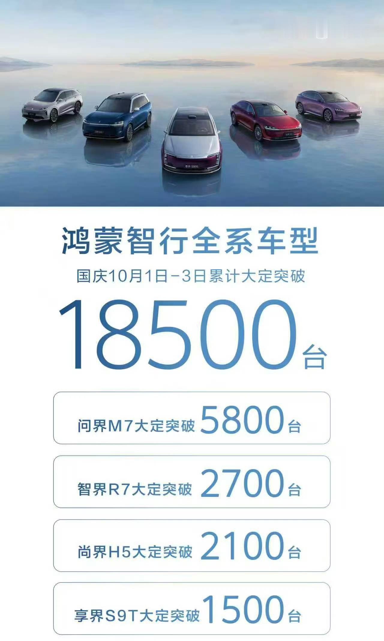 鸿蒙智行今天战报来了，大家觉得怎么样？​​​