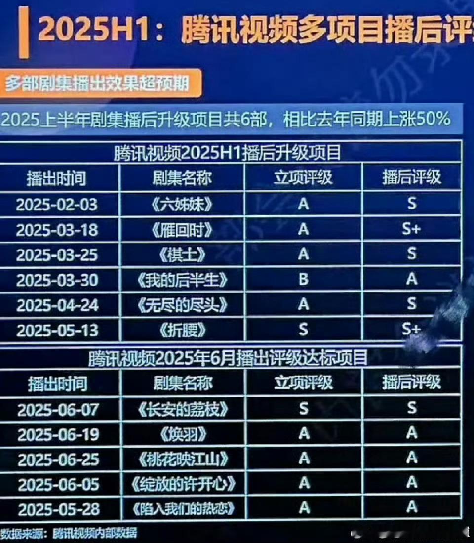 腾讯视频做的这PPT全部是超出预期，这是给金主爸爸看的版本吧？笑死了😂今年到底